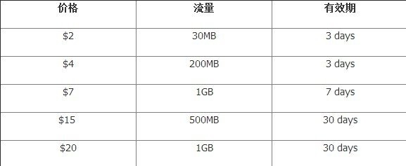 【旅行贴士】新加坡电话卡攻略， Starhub(星和）/Singtel（新电信）/Mobile One(M1)-背包猫