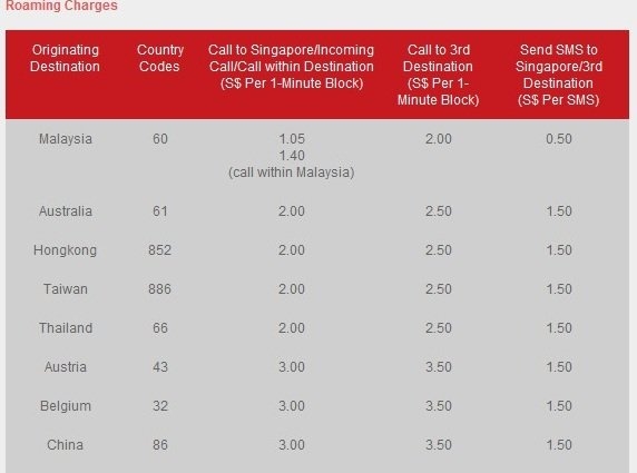 【旅行贴士】新加坡电话卡攻略， Starhub(星和）/Singtel（新电信）/Mobile One(M1)-背包猫