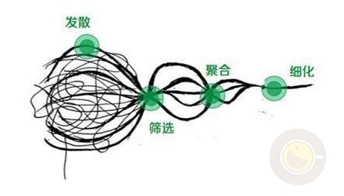 一道趣味数学题，难倒了所有的产品经理！