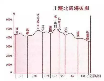 这8条绝美的进藏路 中国最骄傲的世界级风景线!-希望zz