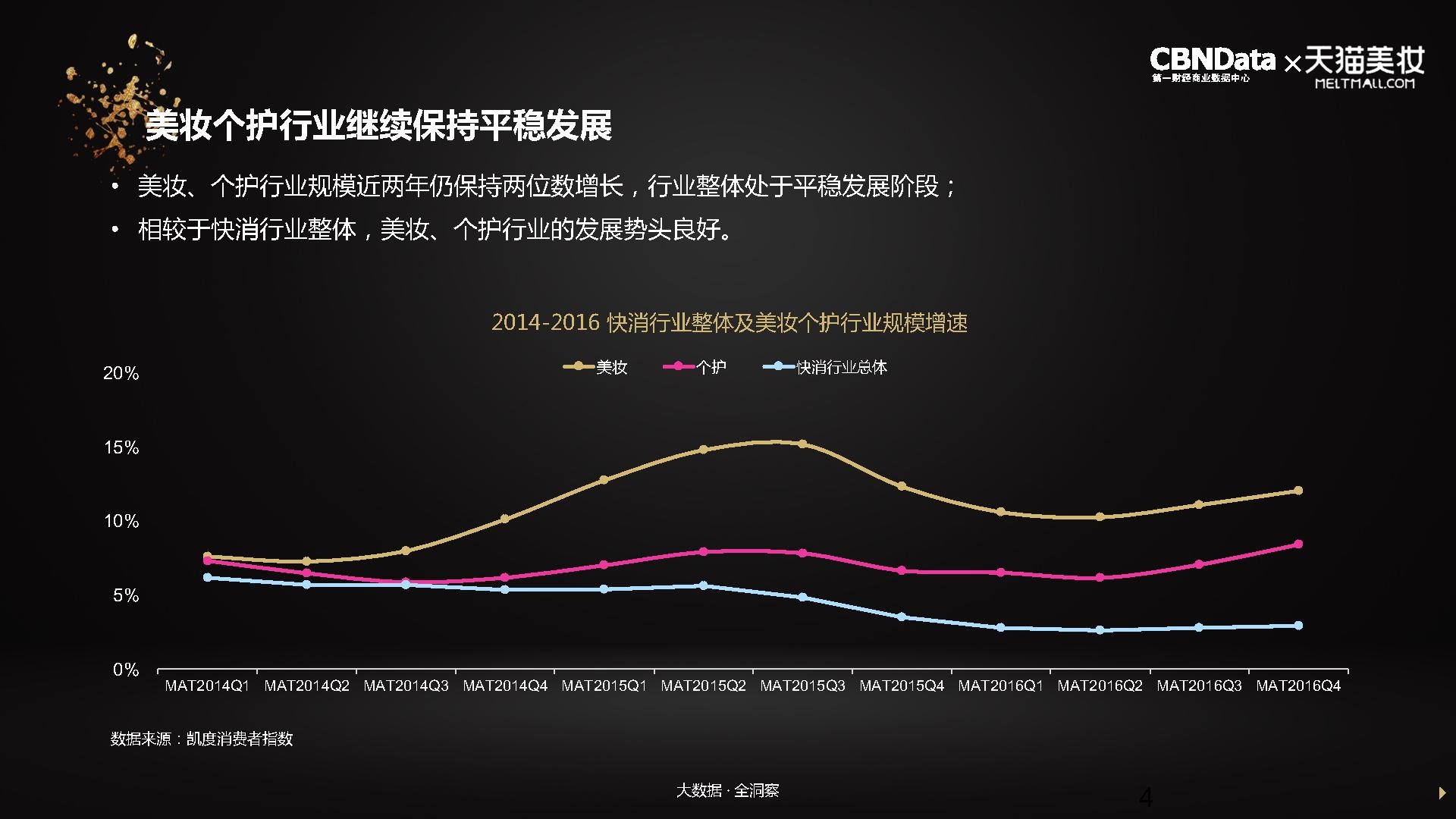 2017中国美妆个护消费趋势报告-希望zz
