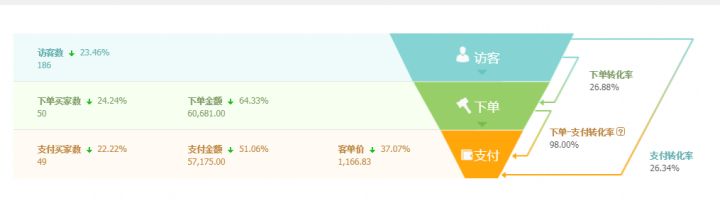 有哪些你认为靠谱的网络兼职？-希望zz