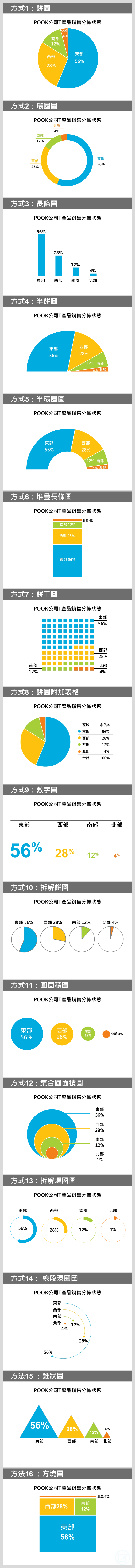 PPT教程,随笔 2