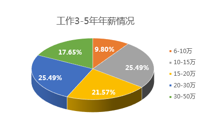 生存,随笔 6