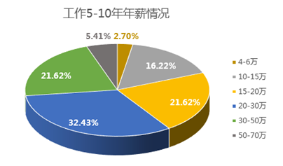 生存,随笔 7