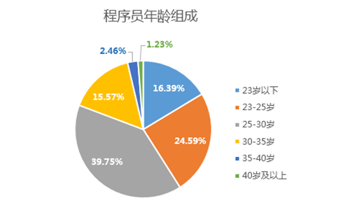 生存,随笔 2