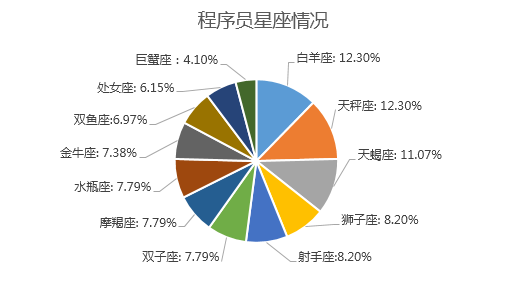 生存,随笔 8