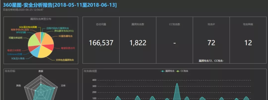 10个好用的Web日志安全分析工具-希望zz