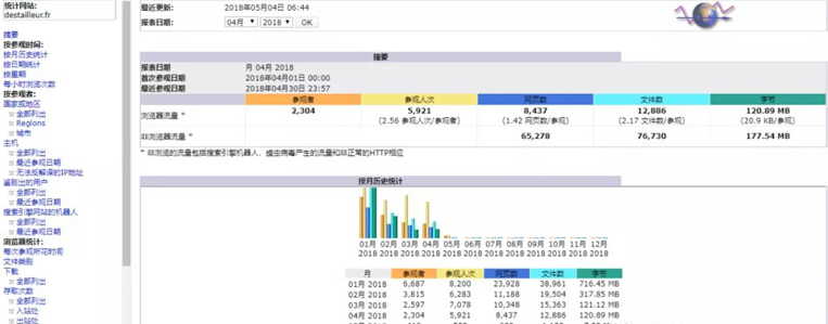 10个好用的Web日志安全分析工具-希望zz